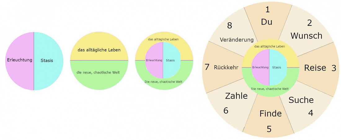 Klicke auf die Grafik für eine vergrößerte Ansicht

Name: Plotembryo_DE.jpg
Ansichten: 354
Größe: 58,3 KB
ID: 695
