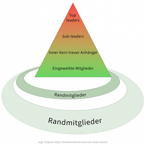 Klicke auf die Grafik für eine vergrößerte Ansicht  Name: kultpyramide.jpg Ansichten: 0 Größe: 127,2 KB ID: 749