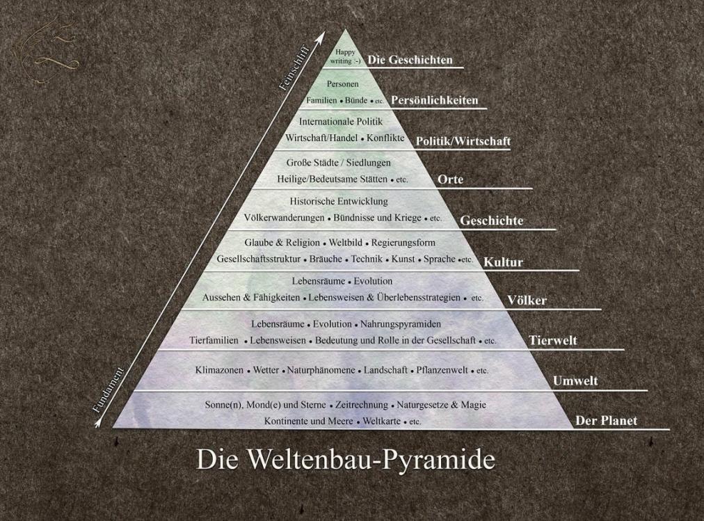 Klicke auf die Grafik für eine vergrößerte Ansicht

Name: weltenbau-pyramideS-min.jpg
Ansichten: 65
Größe: 164,5 KB
ID: 177